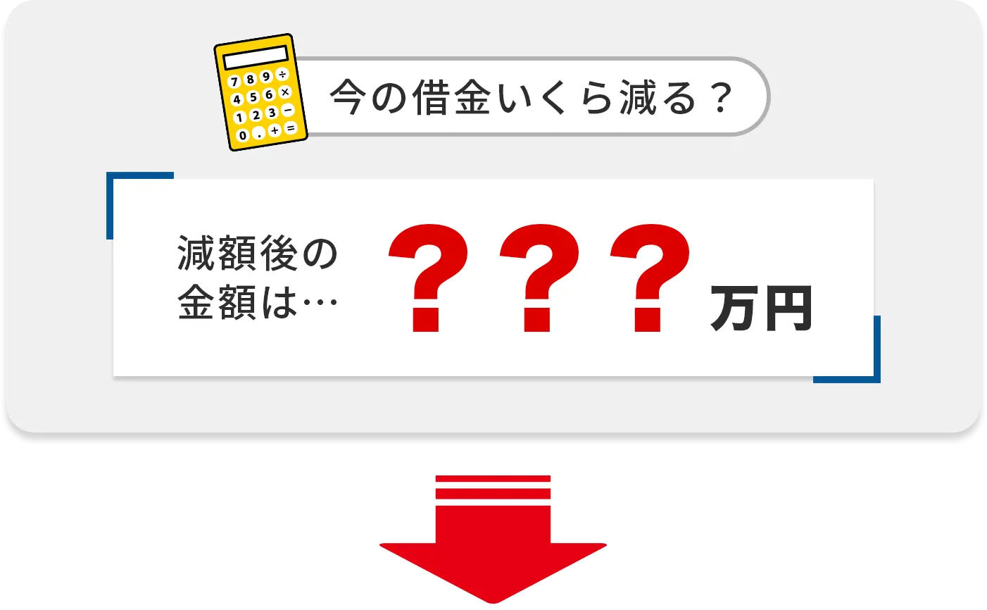 今の借金いくら減る？減額後の 金額は… ???万円